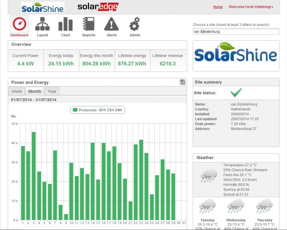 Solaredge monitor Ewell